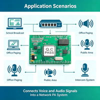 SINREY SIP2703V Modul Pemrosesan Audio Tertanam Modul SIP Interkom Dua Arah Siaran Jaringan