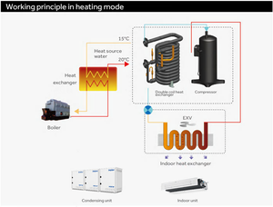 ระบบ<span class=keywords><strong>ปรับ</strong></span>อากาศไฮเออร์แบบ VRF ระบายความร้อนด้วยน้ำ พร้อมอินเวอร์เตอร์ DC สำหรับเรือ - Product Image 6