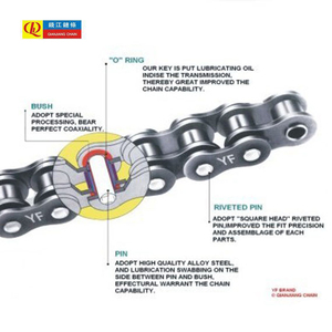 Cadenas <span class=keywords><strong>de</strong></span> motocicleta <span class=keywords><strong>DID</strong></span> <span class=keywords><strong>de</strong></span> oro 520 con junta tórica o junta en X <span class=keywords><strong>de</strong></span> aleación - Product Image 2