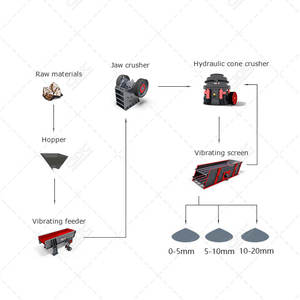 Ensemble complet de concasseur de granit, usine de concassage de pierres de 50 tonnes par heure avec certification CE - Product Image 1