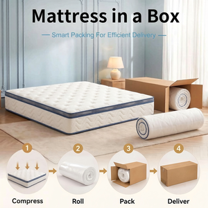 High Density <b>Foam</b> <b>Mattress</b> with Gel <b>Memory</b> Layer Twin Size Hybrid Pocket Spring Cooling Bed <b>Mattress</b> in a Box Home Use - Product Image 5