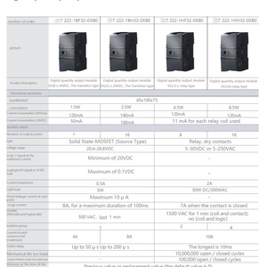 ราคาถูก คุณภาพสูง ผลิตในเยอรมนี ทดแทนได้ 100% 6ES7222-1HH32-0XB0 S7-1200 โมดูลเอาต์พุตดิจิตอล รีเลย์เอาต์พุต 16 ช่อง - Product Image 6