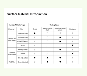 Ingebouwde 75 Inch <span class=keywords><strong>Whiteboard</strong></span> Extra Groot Droog Wisbord Magnetisch Wit Schrijven Horizontaal Schuifbord Voor School - Product Image 6