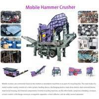Concasseur à marteaux mobile pour ferraille métallique, pour carrosseries de voitures, blocs moteur, tôles d'acier et ferraille