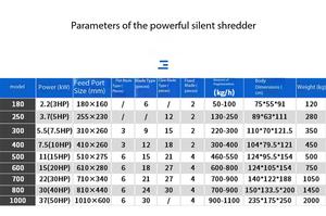 Trituradora Manual Compacta para Reciclaje <span class=keywords><strong>de</strong></span> Residuos <span class=keywords><strong>de</strong></span> PC, HDPE, PE, PP, <span class=keywords><strong>Botellas</strong></span> y Películas <span class=keywords><strong>de</strong></span> PET, Máquina <span class=keywords><strong>de</strong></span> Molienda <span class=keywords><strong>de</strong></span> Plástico - Product Image 5
