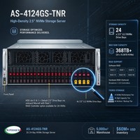 Serveur GPU Supermicros AS-4124GS-TNR 4U, double processeur AMD EPYC 7003, prise en charge de 8 GPU, 24 DIMM DDR4, serveur GPU pour l'apprentissage profond et l'IA