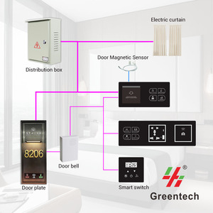 Greentech khách sạn offine điều khiển bằng giọng nói phòng khách sạn svstem rèm động cơ thẻ khách sạn Công tắc điện phòng khách sạn Công tắc điều khiển bằng giọng nói - Product Image 2