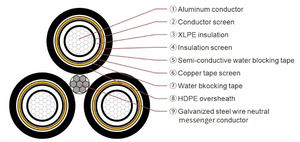 Cable de alimentación de tres núcleos industrial de bajo voltaje YJV 0,6/1kV aislado XLpe con revestimiento de PVC con capacidad de núcleo de cobre 0,6/1kV - Product Image 5