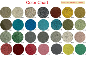 Bán buôn độ bóng cao Đá Cẩm Thạch hiệu ứng trong nhà ngoài trời tự san lấp mặt bằng Sàn epoxy <span class=keywords><strong>Polyurethane</strong></span> màu cát sơn sàn - Product Image 6