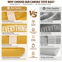 Sac fourre-tout en toile jaune naturel JC BASIC avec poignée, fond structuré en tissu épais, réutilisable, cadeau d'entreprise, marque privée, OEM ODM