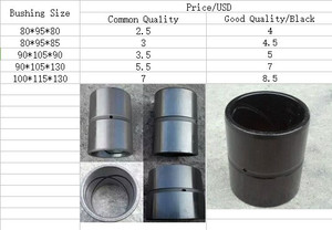 Litian Piezas de maquinaria de construcción personalizadas Buje de husillo de cubo de excavadora de alta resistencia - Product Image 2