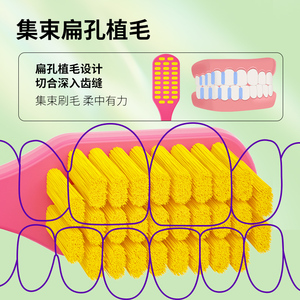 <span class=keywords><strong>Brosse</strong></span> à dents pour adultes à poils super doux et confortables, style européen et américain, best-seller, fabriquée en Chine - Product Image 3