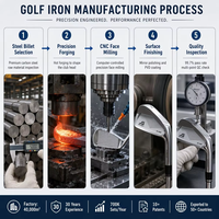 En gros, Clubs de golf en fer à dos creux, Têtes en acier inoxydable durable, Manches en graphite R Flex, Ensemble d'entraînement en fer, Usine