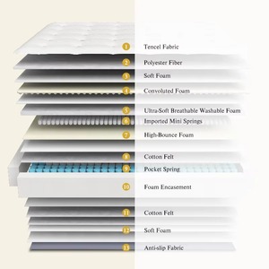 <span class=keywords><strong>Matelas</strong></span> <span class=keywords><strong>hybride</strong></span> King Size avec système de ressorts doubles, mousse haute densité, emballage sous vide - Product Image 5