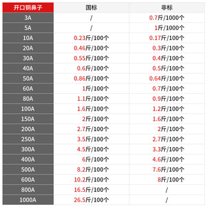 Bloc de jonction ouvert OT-100A, norme nationale, cosses en cuivre épaissies, connecteur de cosse en cuivre OT-100A de haute qualité - Product Image 4