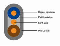 2,5mm elektrische Kabel Kabel Kupfer Flach Doppel-und Erdung kabel