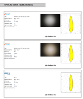 Meilleur prix LEDils C13233_HB-2X2-M Lentilles et assemblages LED PMMA carrés 50 mm x 50 mm Éclairage LED industriel à faisceau large diffusé