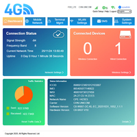Placa IOT 3G/4G con Módulo LAN USB UART LTE Cat4 WiFi, Módem Integrado y Firmware, Mini Router PCBA Plug and Play para IOT/CCTV