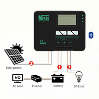 12/24v 20A 30A 40A 60A 80A 100A MPPT régulateurs solaires négatifs mis à la terre pour RV/marine/caravanes
