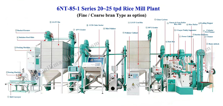 Advanced design 500kg per hour rice mill and crusher combined machine with low price