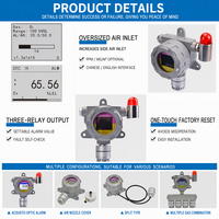 Detektor Gas Amonia NH3 Tahan Ledakan dengan Sensor Elektrokimia 4-20mA RS485 IP65 Alarm Gas Industri.