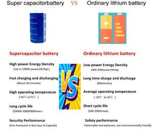 Оригинальный Однорядный Суперконденсатор Module16v 500f автомобильный Bettery Bank 3000F Farad ultracapitor 16V500F Суперконденсатор - Product Image 3
