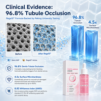 Luxsmile Dentifrice Quotidien Professionnel Personnalisé Approuvé par les Dentistes, Sans Sensibilité, Sûr pour l'Émail, Gel Blanchissant Quotidien Puissant