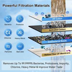 Peso ligero Vida Purificación Camping UF Membrana Filtro de agua Paja - Product Image 5