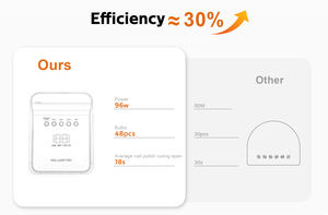 Secador de Unhas Portátil Recarregável de 96w com Tecnologia Smart <span class=keywords><strong>Cure</strong></span> OEM/ODM, Lâmpada UV Profissional com 48 LEDs para Salão - Product Image 4