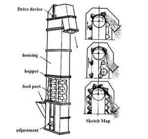 <span class=keywords><strong>Elevator</strong></span> Bucket yang Efisien untuk Mengangkat Bubuk Pertambangan Industri - Product Image 2