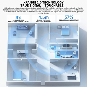Xiaomi Mijia Router be5000 5G Router lưới nhóm 2.4GHz 5GHz mlo băng tần kép và mi nhà ứng dụng mạng sợi tương thích - Product Image 6