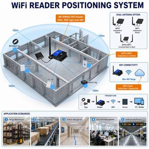 เครื่องอ่าน WiFi 2.4GHz ของผู้ผลิต ระยะ 150 เมตร เสาอากาศ 2 ต้น รองรับแท็ก 1000 ตัว RSSI ระยะ 16 พ็อด -40 องศาเซลเซียส SDK สำหรับคลังสินค้า ร้านค้าปลีก โรงพยาบาล ระบบติดตามตำแหน่งเรียลไทม์ (RTLS) - Product Image 3
