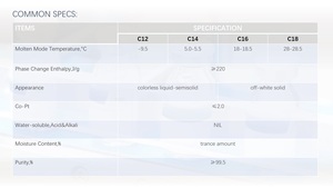 N-alcano puro/alcano lineal C12/C14/C16/C18 como PCM/material de cambio de fase orgánico para cadena de frío/microcápsula - Product Image 2