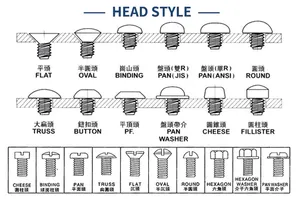 โรงงานจีนสแตนเลสหรือเหล็กพร้อมเครื่องซักผ้าแบบแบนและสปริงกระทะช่องข้ามหัวกลมสกรูรวมสามอัน