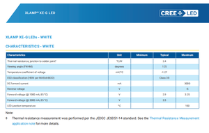 CREEs XLamps Element G XE-G LED Chip 3A 18 couleurs 1,6×2,05 mm LED haute puissance pour éclairage architectural et scénique UL RoHS - Product Image 3