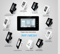 Système d'éclairage domotique Lanbon, interrupteur mural intelligent WIFI, compatible avec Tuya Smart Life et Apple Homekit