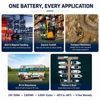 Batterie au sodium-ion 24V 150Ah à longue durée de vie pour chariots élévateurs électriques AGV, applications marines, VR et petits équipements d'ingénierie avec BMS