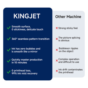 Kingjet automic máy in phun xi lanh máy in 360 kỹ thuật số máy in <span class=keywords><strong>UV</strong></span> xi lanh máy in <span class=keywords><strong>UV</strong></span> - Product Image 3