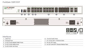 Лицензия <span class=keywords><strong>Fortinet</strong></span> на программное обеспечение FortiGate-100F 1 Year Unified Threat Protection (UTP) FC-10-F100F-950-02-12 для настольных ПК, в наличии - Product Image 3