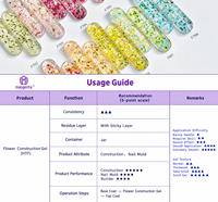 Gel de construction transparent pour extension d'ongles, gel cristallin pour encapsulation de fleurs, certifications OEM ODM disponibles