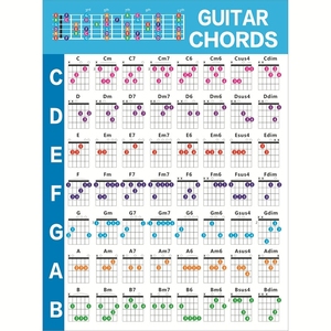 Tabla de Acordes de Guitarra en Dos Tamaños Opcionales, Resistente al Agua, Ayuda para el Aprendizaje, Decoración de Pared para Estudiantes de Guitarra - Product Image 2