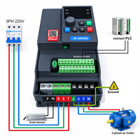 Variateurs de fréquence triphasés 220V 5HP 7.5HP