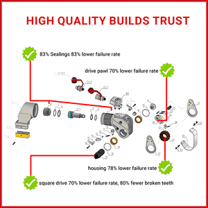 WREN High Quality 2ATWH-Series Hydraulic <strong>Torque</strong> <strong>Wrench</strong> 223-2321N.m Narrow Space Low Profile Crimping Hydraulic Tools OEM Custom - Product Image 6