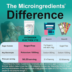 Vigo Custom H2 molecolare elettrolita idrogeno elementare magnesio energia salute cervello elettrolita idrogeno in polvere - Product Image 2