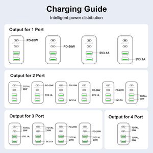 <span class=keywords><strong>Chargeur</strong></span> mural USB C 40W US EU UK 4 ports Charge rapide Bloc PD 20W Chargeurs pour téléphone portable Type C Adaptateur pour iPhone 16 iPad - Product Image 6