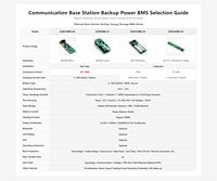BMS LiFePO4 48V 15S 20-150A Version Écran Type Split Installation Facile sur Site Alimentation de Secours Télécom ZZ48100BD-60