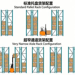 Metal VNA Pallet Rack Warehouse Storage Pallet Racking System Heavy Duty Shelves Rack <strong>Unit</strong> for Goods Storage - Product Image 2