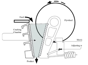 Tiêu thụ điện năng thấp máy nghiền đá vôi Vàng máy nghiền hàm máy nghiền đá pe150 * 250 Máy Nghiền hàm nhỏ - Product Image 5