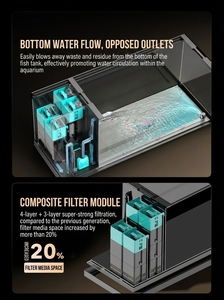 JSD BESSN Ultra 32 40 48 Zoll Verbreitertes Seitenfilter-Arowana-Aquarium aus Eisenarmem Klarglas für Große Tropische Fische - Product Image 5