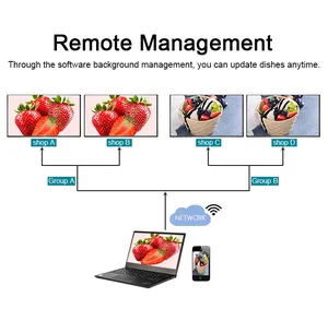 شاشة LCD محمولة عالية الدقة بالكامل لمراكز التسوق الداخلية تطبيق الفيديو - Product Image 4